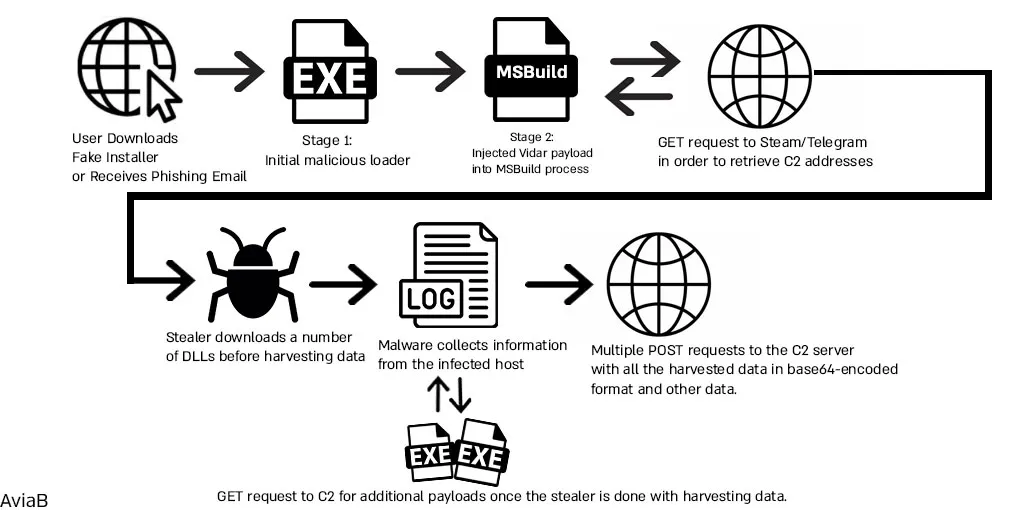 Alt text